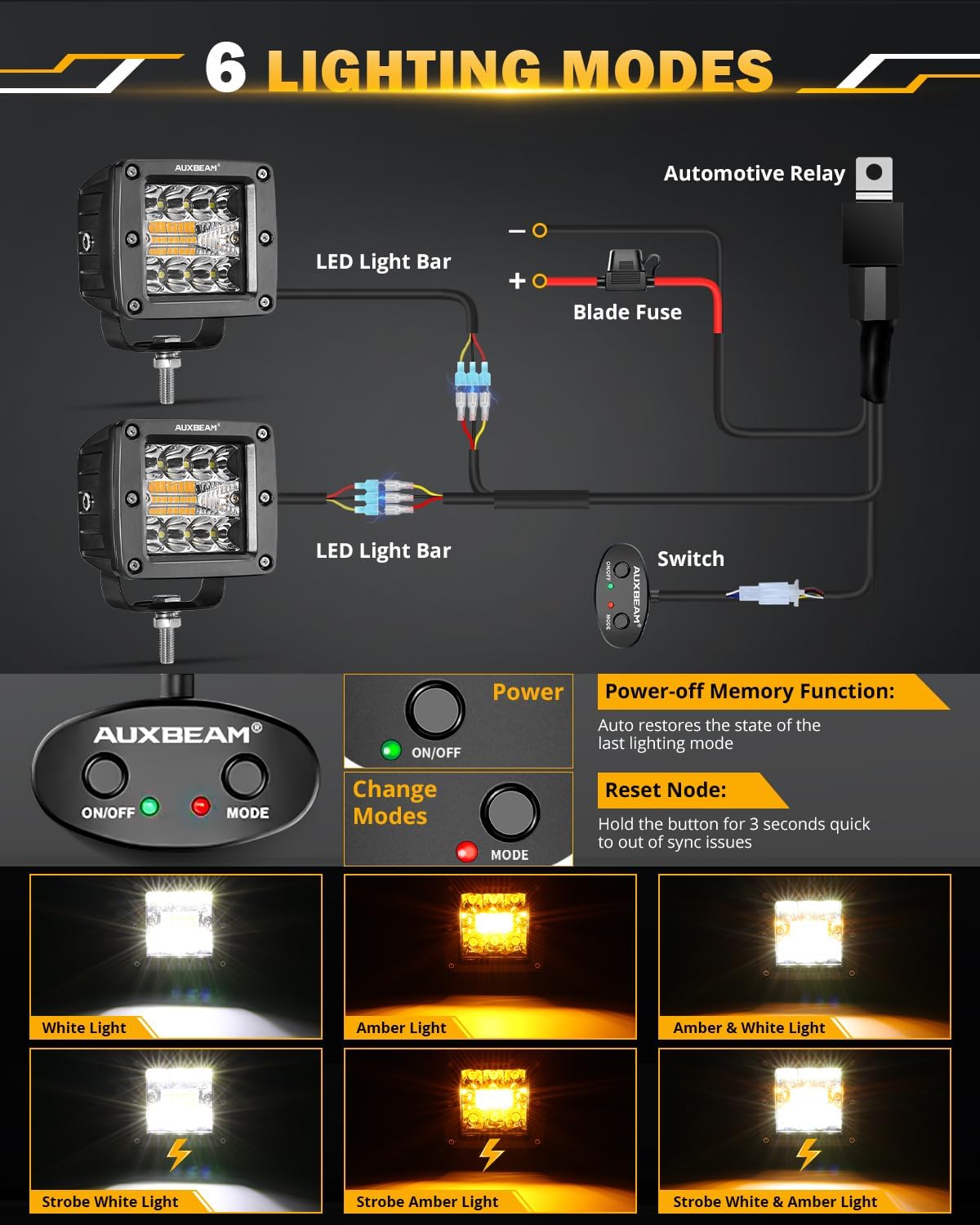 Auxbeam LED Pods 3 Inch 72W Amber Fog Light, 6 Modes Strobe Cube Pod L ...